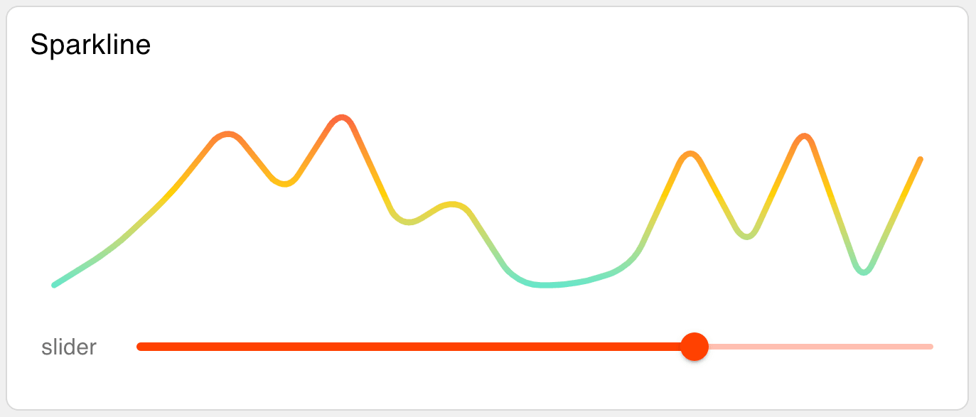 Sparkline